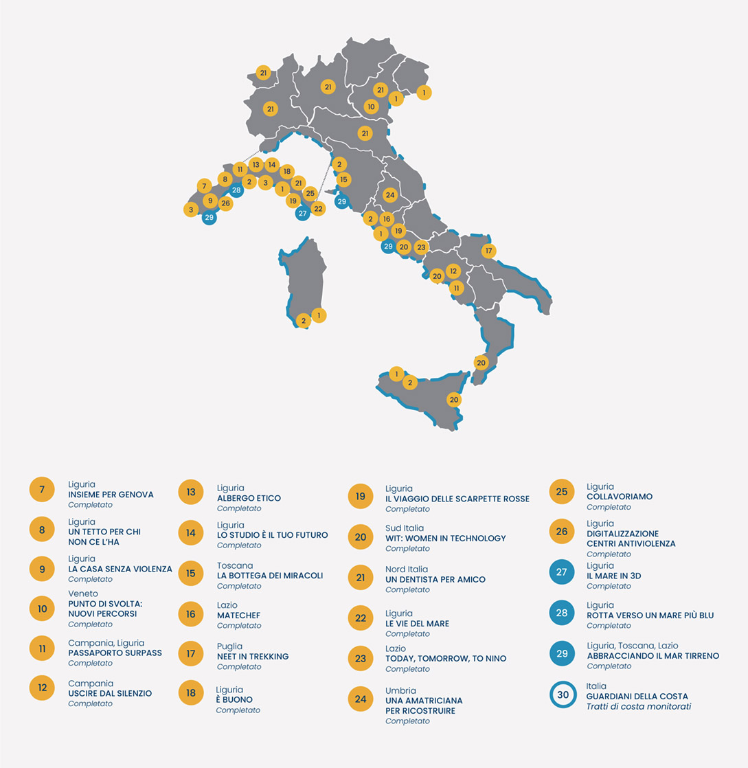 I numeri